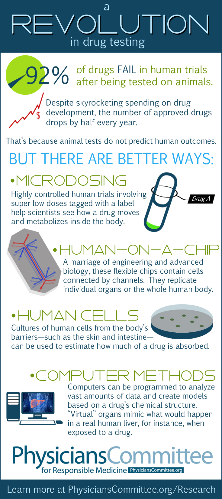revolution-in-drug-testing